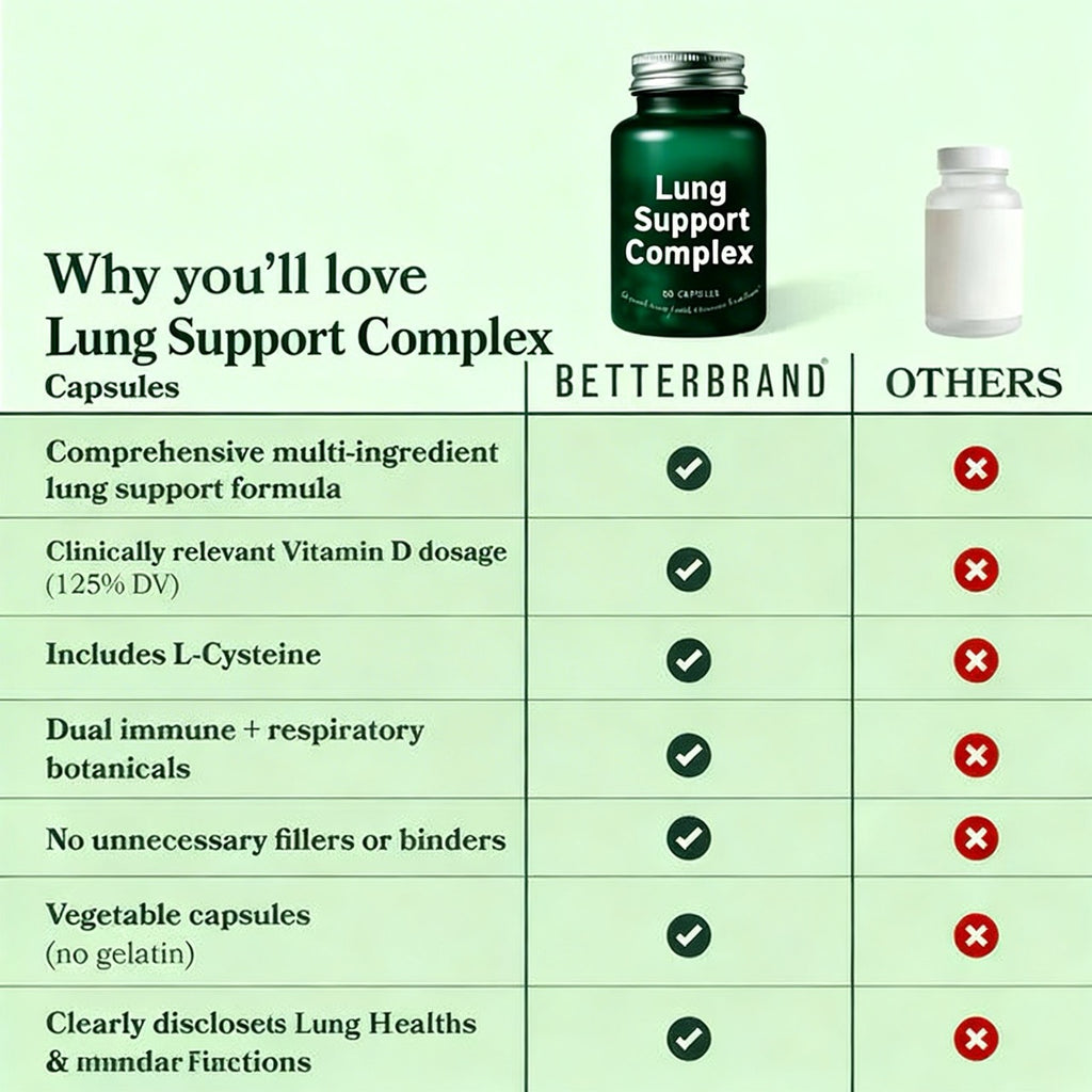 Lung Support Complex